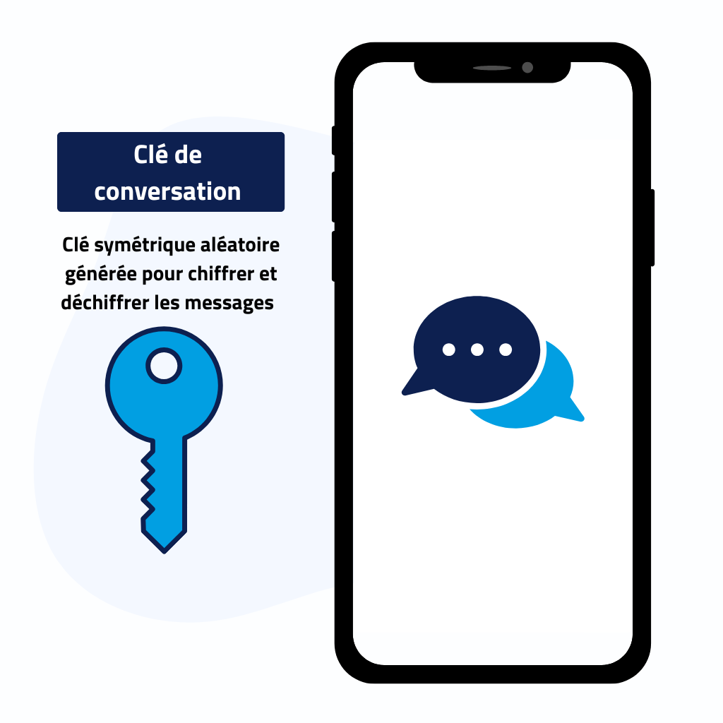 Création d'une conversation